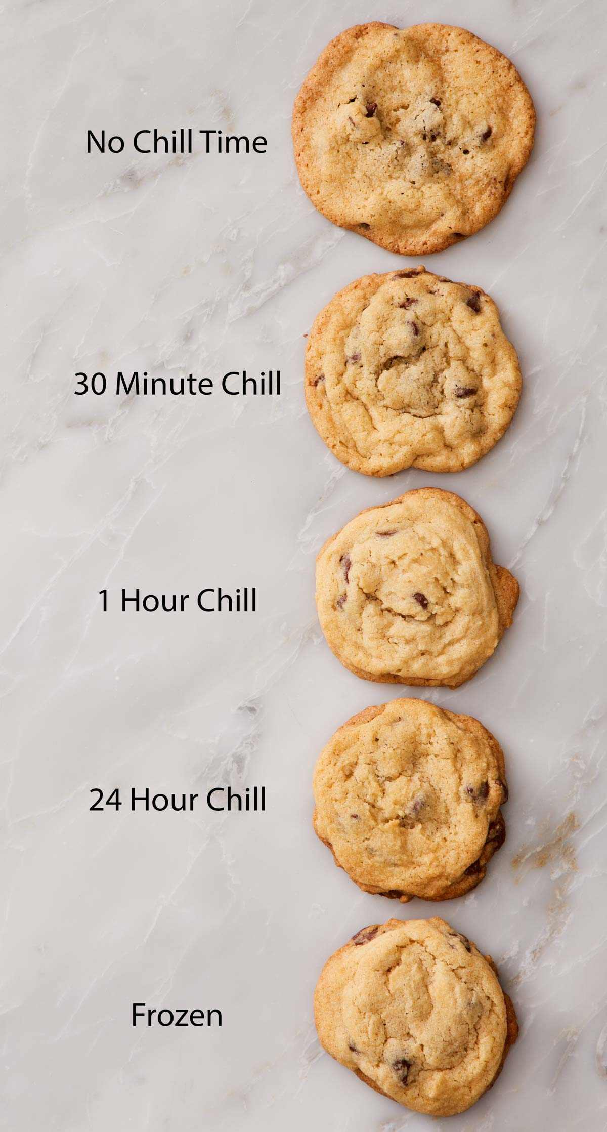 Overhead shot of 5 chocolate chip cookies labeled with their corresponding chill time to show the difference in size and spread.
